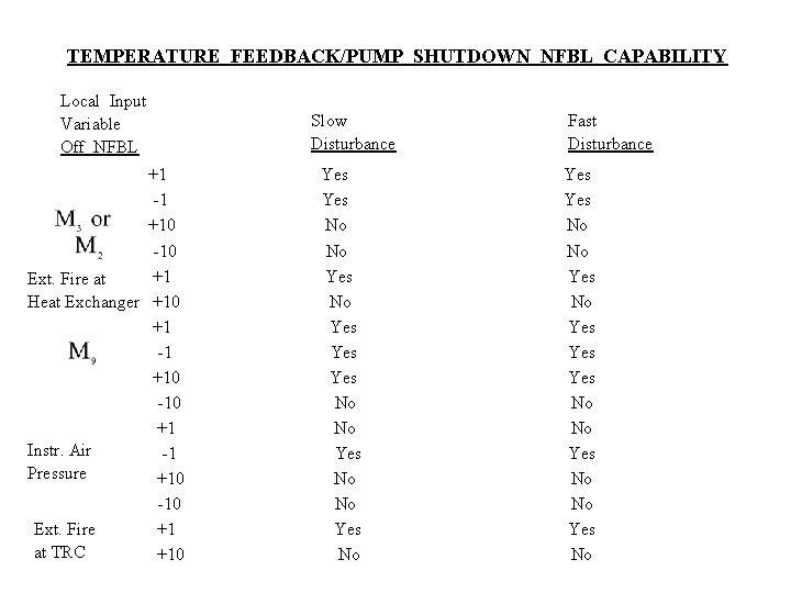 TEMPERATURE FEEDBACK/PUMP SHUTDOWN NFBL CAPABILITY Local Input Variable Off NFBL +1 -1 +10 -10