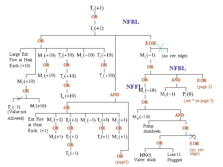 OR NFBL OR Large Ext. Fire at Heat Exch. (+10) EOR (no rev. edge)