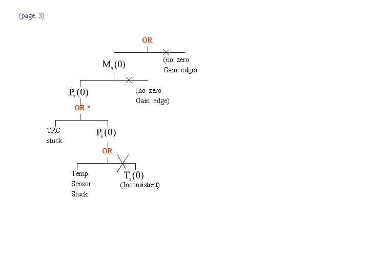 (page 3) OR (no zero Gain edge) OR * TRC stuck OR Temp. Sensor