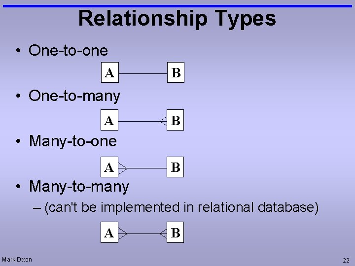 Relationship Types • One-to-one A B • One-to-many A B • Many-to-one A B