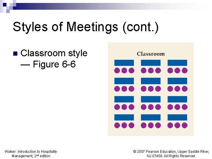 Styles of Meetings (cont. ) n Classroom style — Figure 6 -6 Walker: Introduction
