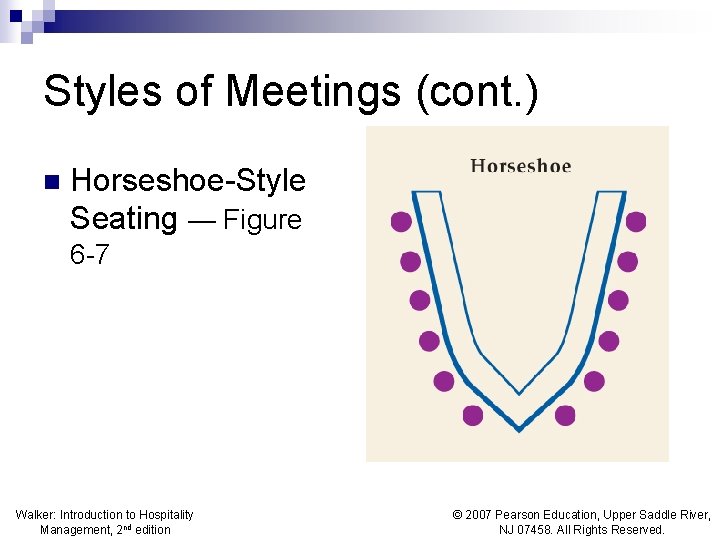 Styles of Meetings (cont. ) n Horseshoe-Style Seating — Figure 6 -7 Walker: Introduction