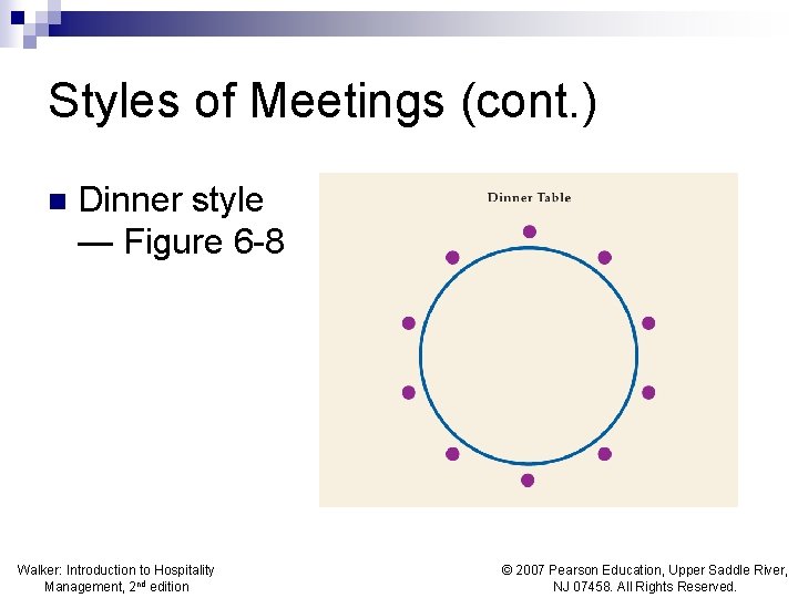 Styles of Meetings (cont. ) n Dinner style — Figure 6 -8 Walker: Introduction