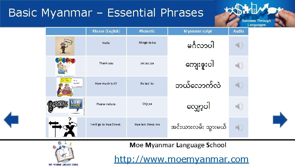 Basic Myanmar – Essential Phrases Phrase (English) Phonetic Hello Mingǝ-la-ba Thank you Jei: zu: