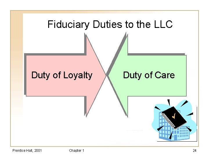 Fiduciary Duties to the LLC Duty of Loyalty Prentice Hall, 2001 Chapter 1 Duty