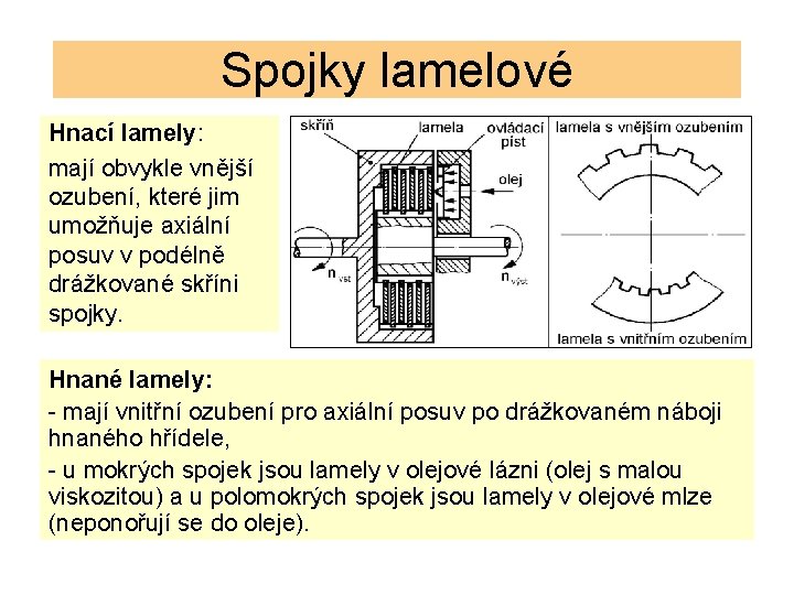 Spojky lamelové Hnací lamely: mají obvykle vnější ozubení, které jim umožňuje axiální posuv v