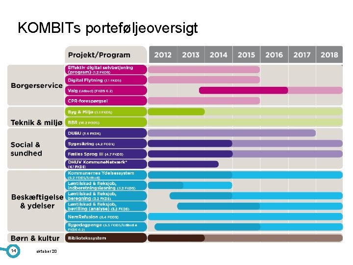 KOMBITs porteføljeoversigt 14 oktober 20 