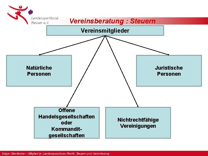 Vereinsberatung : Steuern Vereinsmitglieder Natürliche Personen Offene Handelsgesellschaften oder Kommanditgesellschaften Edgar Oberländer – Mitglied