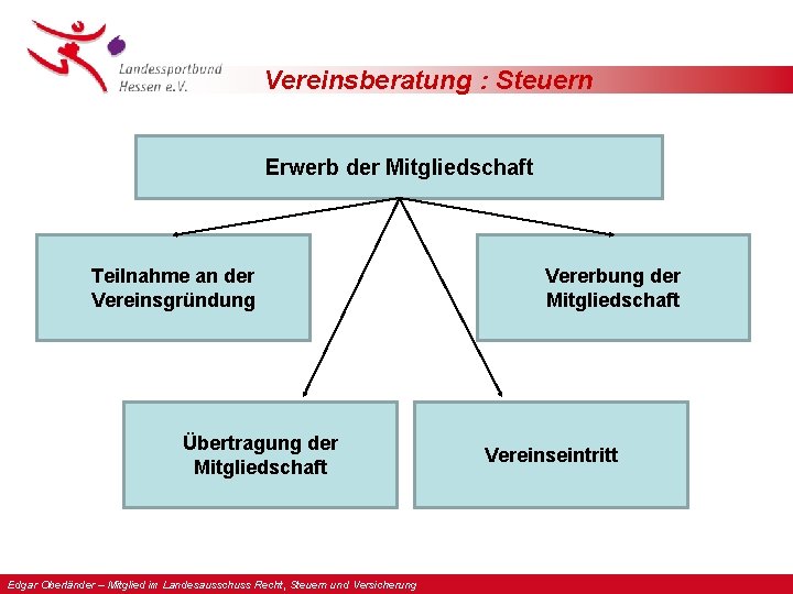 Vereinsberatung : Steuern Erwerb der Mitgliedschaft Teilnahme an der Vereinsgründung Übertragung der Mitgliedschaft Edgar