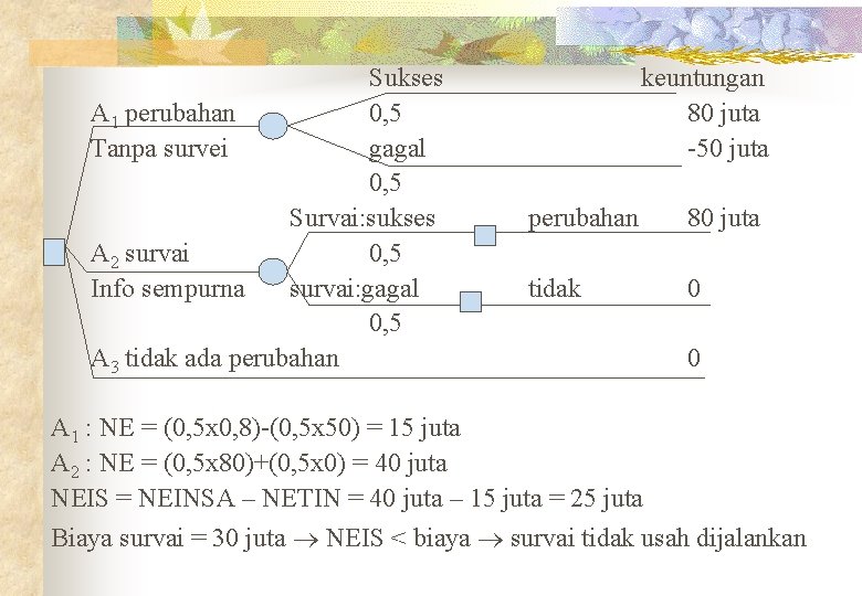 Sukses A 1 perubahan 0, 5 Tanpa survei gagal 0, 5 Survai: sukses A