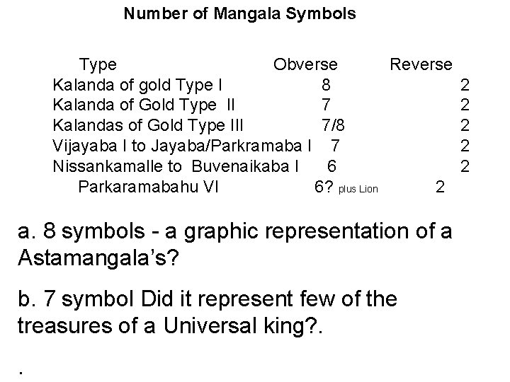Number of Mangala Symbols Type Obverse Reverse Kalanda of gold Type I 8 2