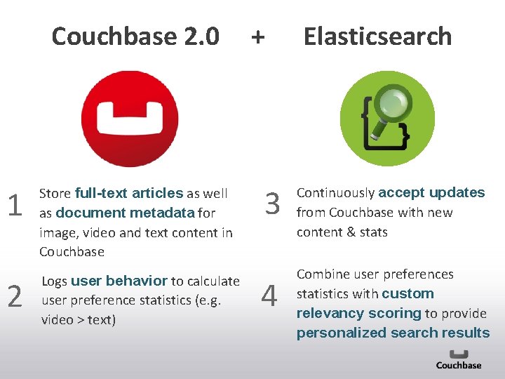 Couchbase 2. 0 1 Store full-text articles as well as document metadata for image,