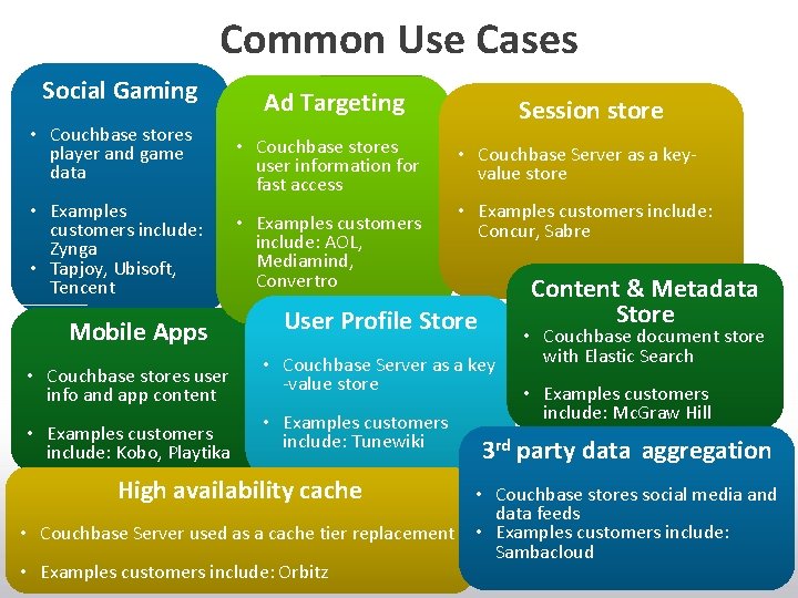 Common Use Cases Social Gaming • Couchbase stores player and game data • Examples