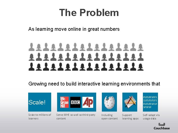 The Problem As learning move online in great numbers Growing need to build interactive