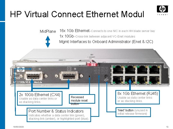 HP Virtual Connect Ethernet Modul Mid. Plane 16 x 1 Gb Ethernet–Connects to one