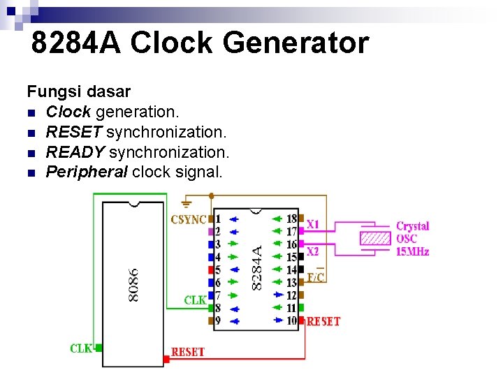 8284 A Clock Generator Fungsi dasar n Clock generation. n RESET synchronization. n READY