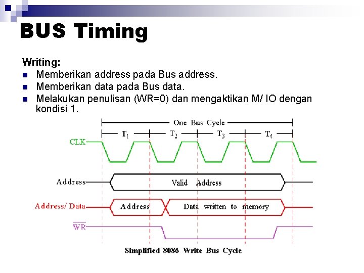 BUS Timing Writing: n Memberikan address pada Bus address. n Memberikan data pada Bus