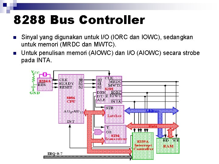 8288 Bus Controller n n Sinyal yang digunakan untuk I/O (IORC dan IOWC), sedangkan