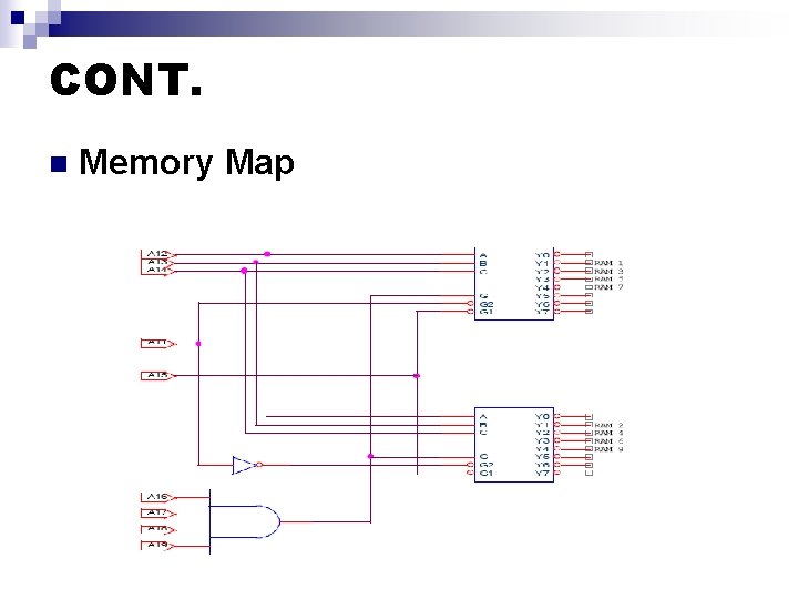 CONT. n Memory Map 