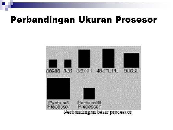 Perbandingan Ukuran Prosesor 