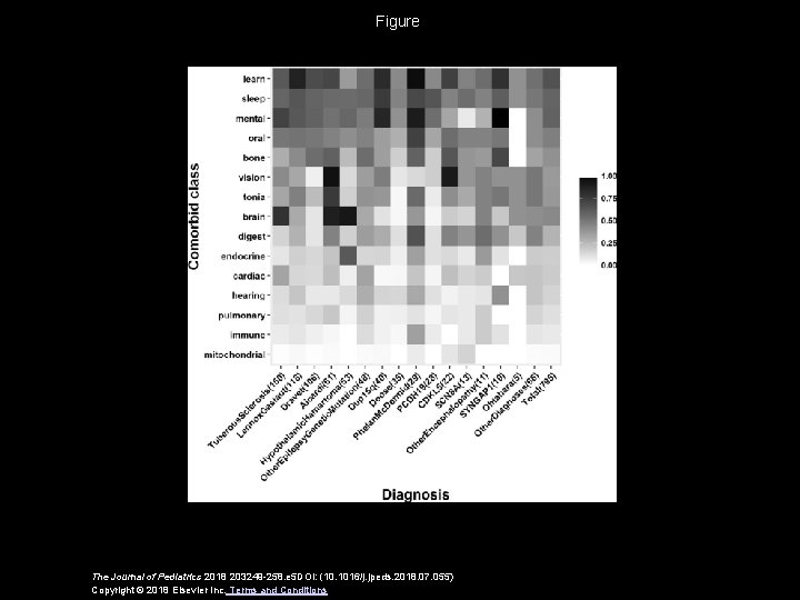 Figure The Journal of Pediatrics 2018 203249 -258. e 5 DOI: (10. 1016/j. jpeds.