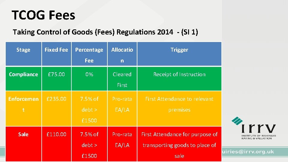 TCOG Fees Taking Control of Goods (Fees) Regulations 2014 - (SI 1) Stage Compliance