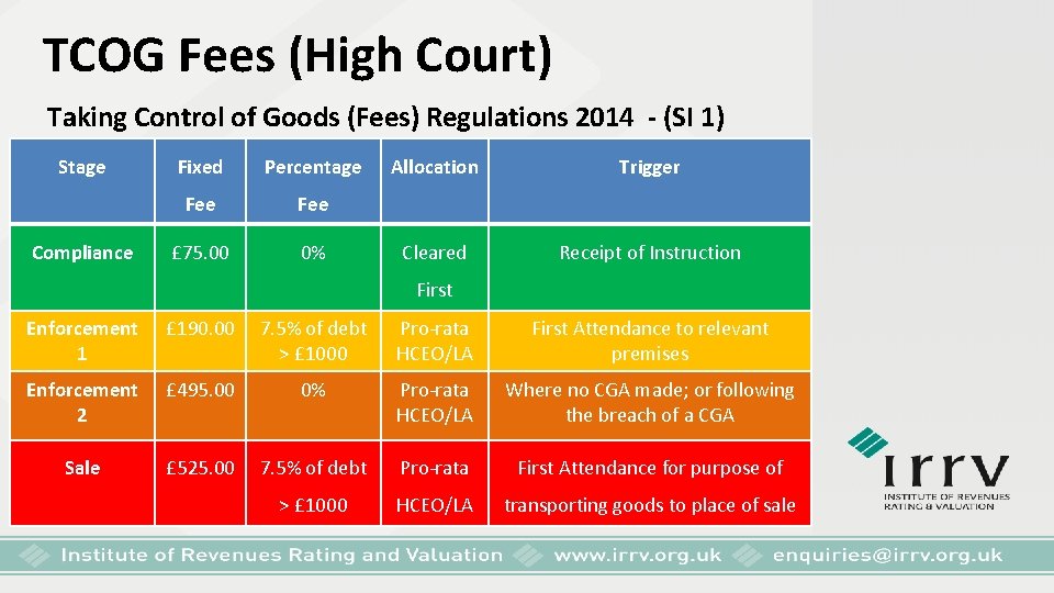 TCOG Fees (High Court) Taking Control of Goods (Fees) Regulations 2014 - (SI 1)