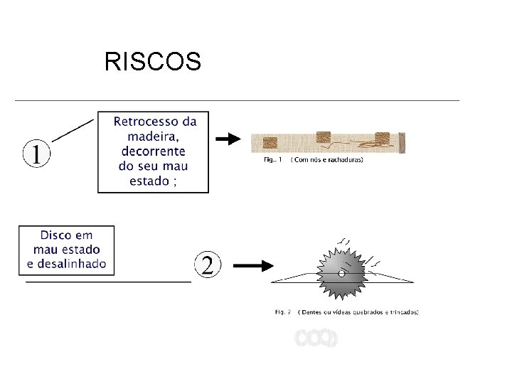 RISCOS 