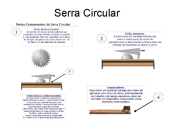 Serra Circular 