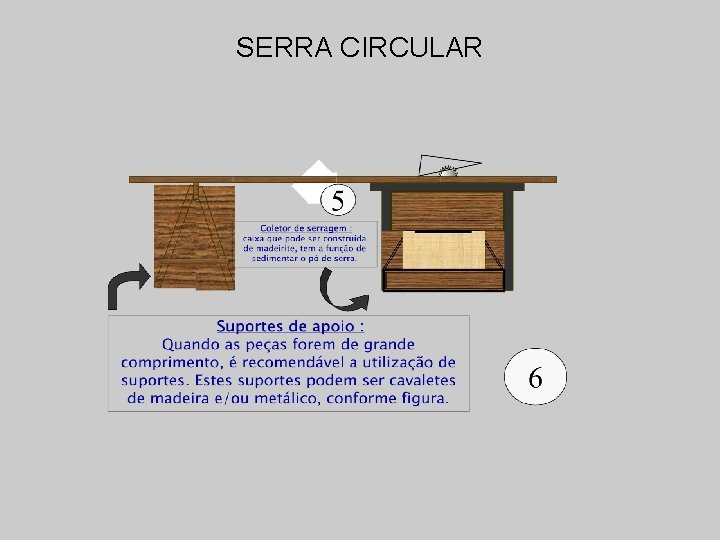 SERRA CIRCULAR 