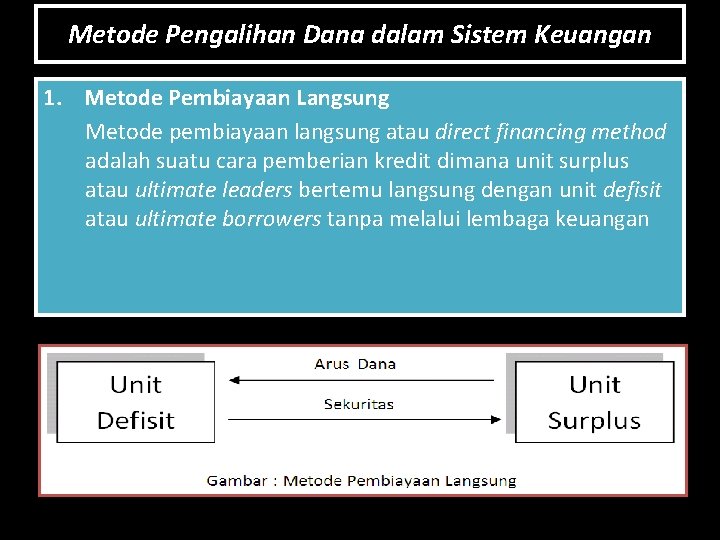 Metode Pengalihan Dana dalam Sistem Keuangan 1. Metode Pembiayaan Langsung Metode pembiayaan langsung atau