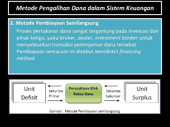 Metode Pengalihan Dana dalam Sistem Keuangan 2. Metode Pembiayaan Semilangsung Proses pertukaran dana sangat