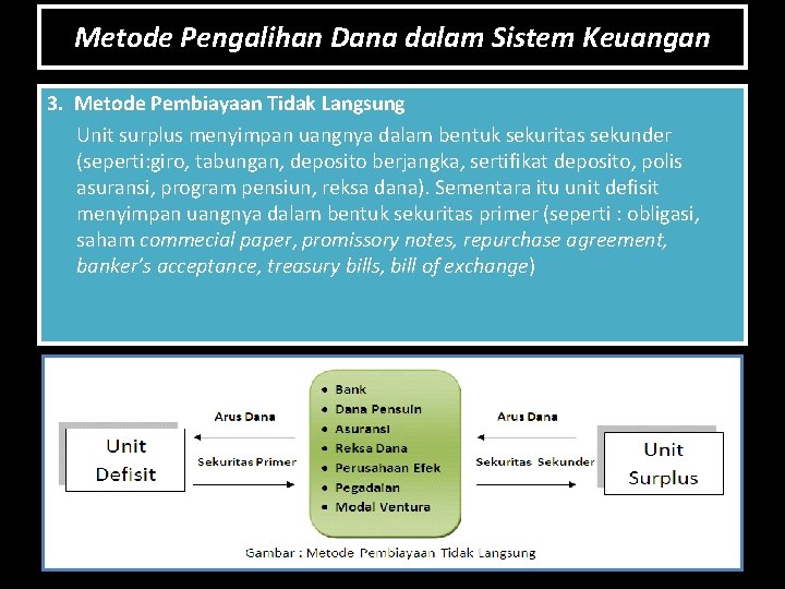 Metode Pengalihan Dana dalam Sistem Keuangan 3. Metode Pembiayaan Tidak Langsung Unit surplus menyimpan