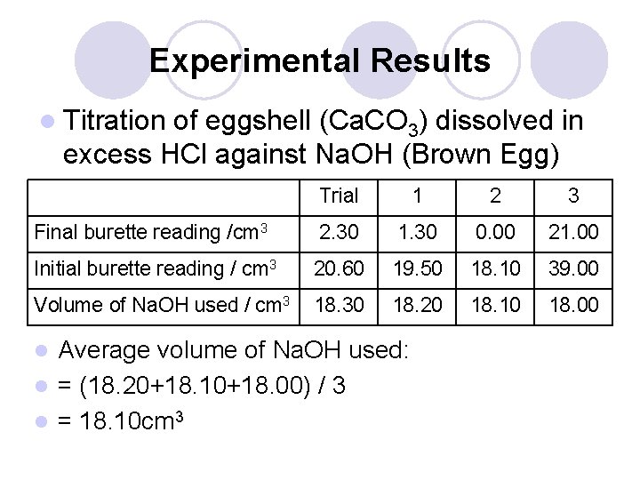 Experimental Results l Titration of eggshell (Ca. CO 3) dissolved in excess HCl against