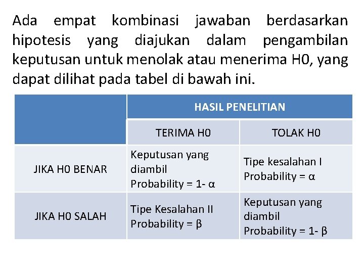 Ada empat kombinasi jawaban berdasarkan hipotesis yang diajukan dalam pengambilan keputusan untuk menolak atau