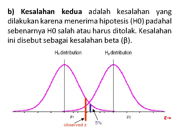 b) Kesalahan kedua adalah kesalahan yang dilakukan karena menerima hipotesis (H 0) padahal sebenarnya