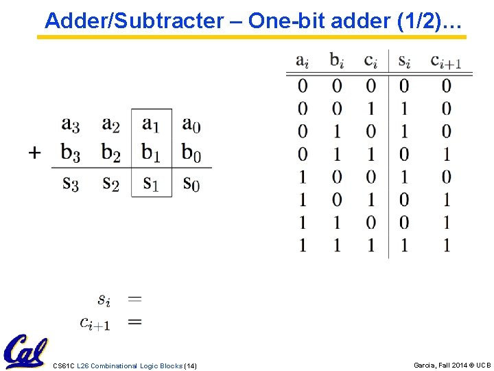 Adder/Subtracter – One-bit adder (1/2)… CS 61 C L 26 Combinational Logic Blocks (14)