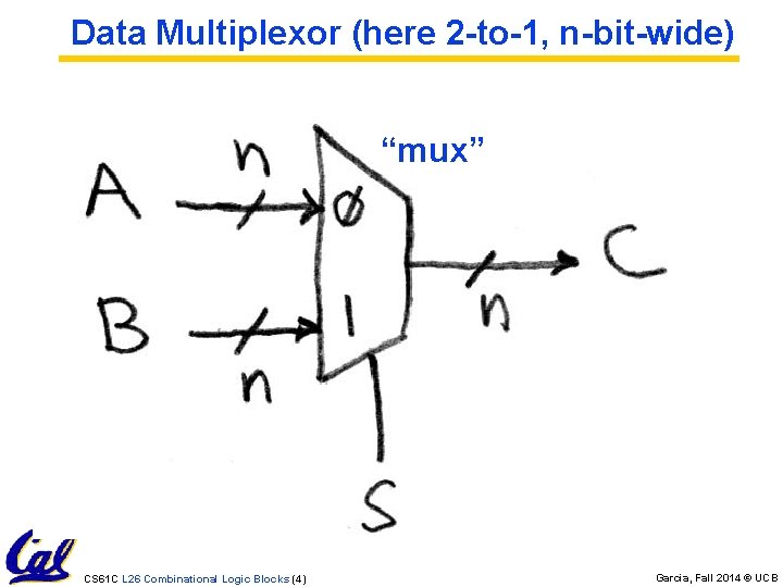 Data Multiplexor (here 2 -to-1, n-bit-wide) “mux” CS 61 C L 26 Combinational Logic