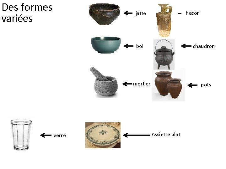 Des formes variées flacon jatte bol chaudron mortier verre pots Assiette plat 