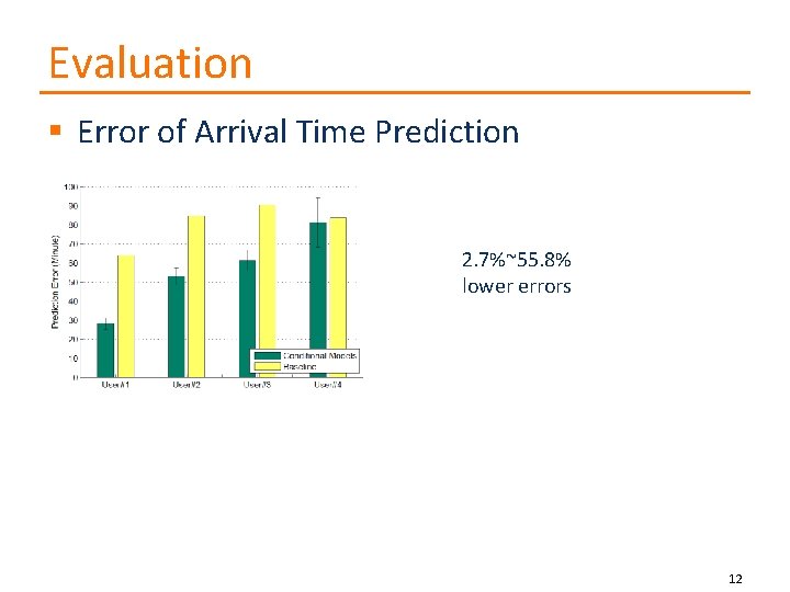 Evaluation § Error of Arrival Time Prediction 2. 7%~55. 8% lower errors 12 