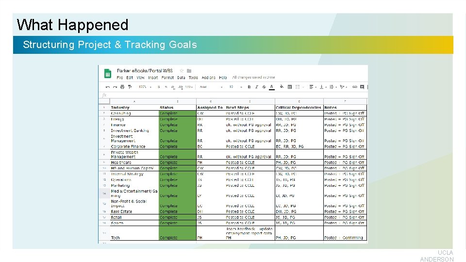 What Happened Structuring Project & Tracking Goals UCLA ANDERSON 