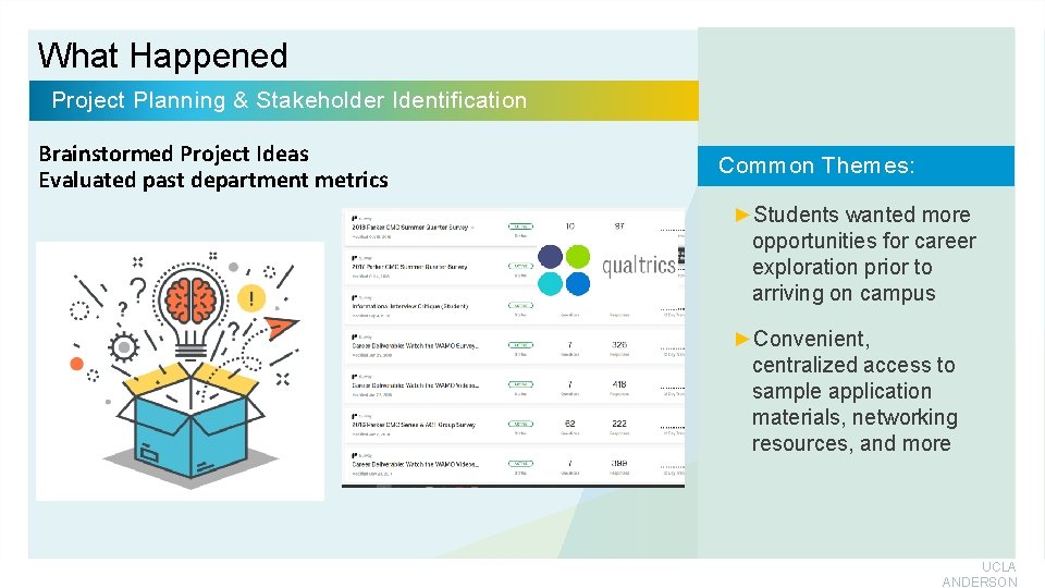 What Happened Project Planning & Stakeholder Identification Brainstormed Project Ideas Evaluated past department metrics