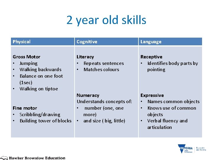 2 year old skills Physical Cognitive Language Gross Motor • Jumping • Walking backwards