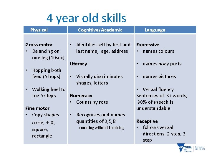 4 year old skills Physical Cognitive/Academic Gross motor • Identifies self by first and