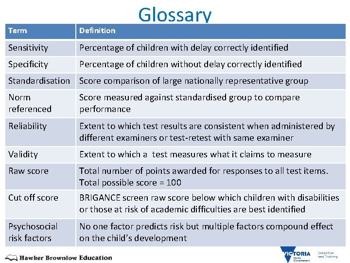 Glossary Term Definition Sensitivity Percentage of children with delay correctly identified Specificity Percentage of
