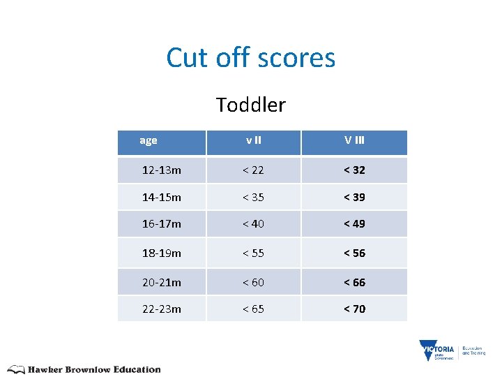 Cut off scores Toddler age v II V III 12 -13 m < 22