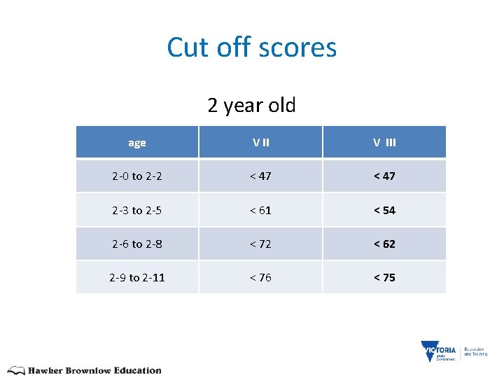 Cut off scores 2 year old age V III 2 -0 to 2 -2