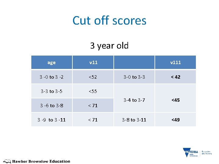 Cut off scores 3 year old age v 11 3 -0 to 3 -2