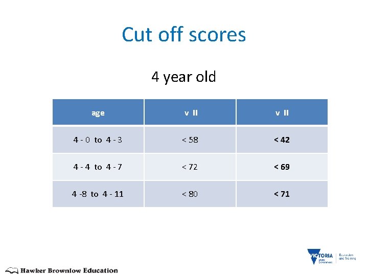 Cut off scores 4 year old age v II 4 - 0 to 4