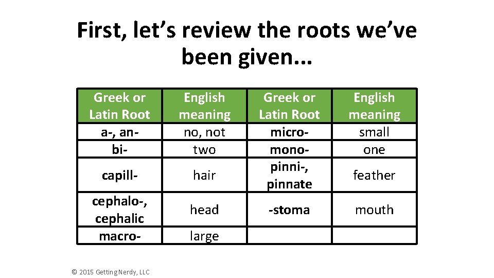 First, let’s review the roots we’ve been given. . . Greek or Latin Root